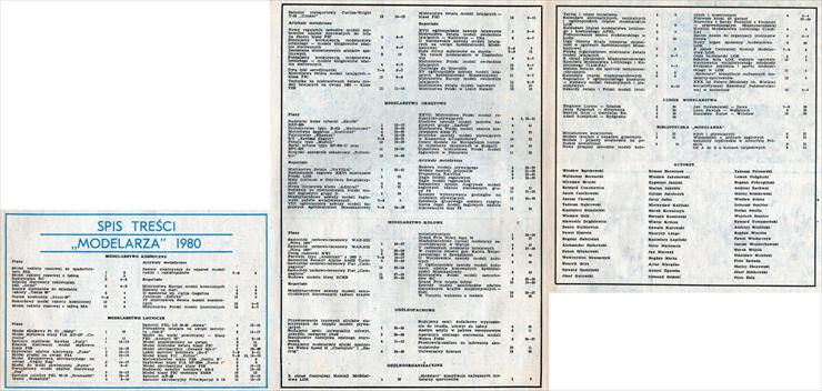 Modelarz - Spis treści 1980.jpg