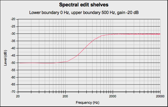 be - spectraleditshelveslow200hz_20.png