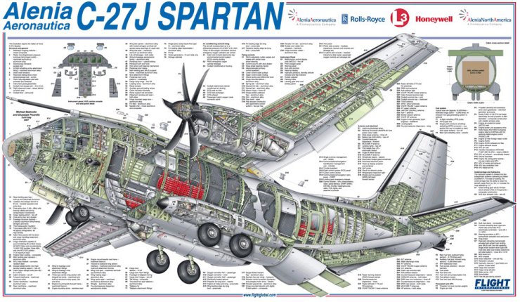 Przekroje - Alenia C-27J Spartan.jpg