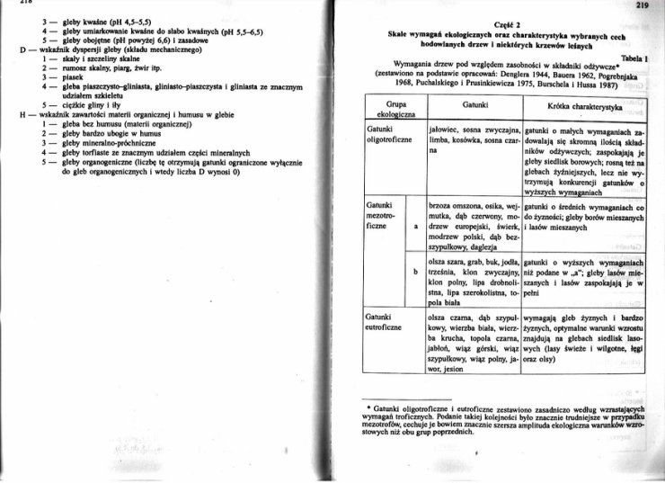 Charakterysyka drzew jaworski - Charakterystyka hodowlana drzew leśnych 122.JPG