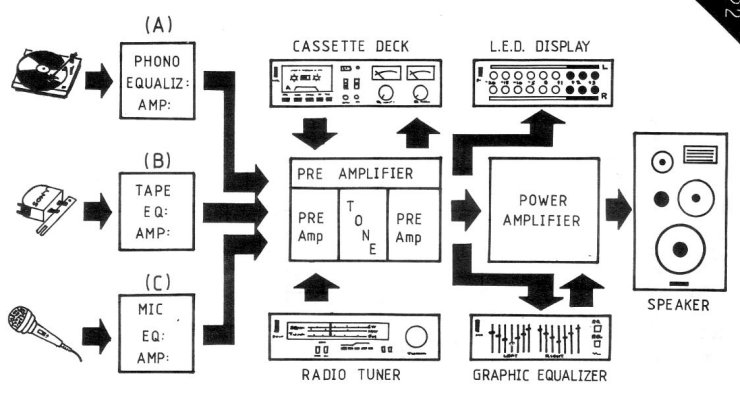 SCHEMATY ROZNE JPG - AMPLIFIER SYSTEM CONNECTION DIAGRAM.JPG