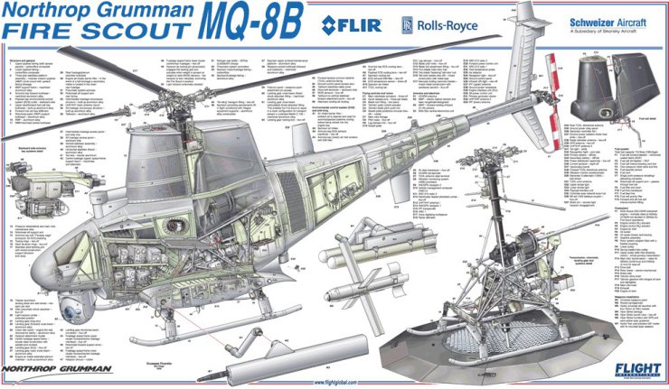 Lotnictwo rysunki - Northrop Grumman MQ-8B Firescout.jpg