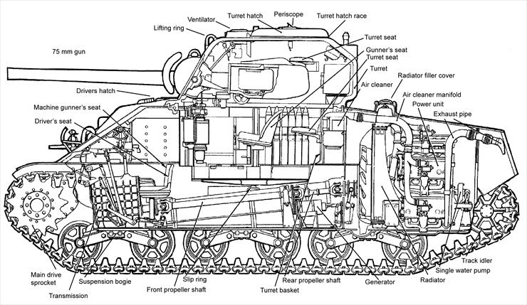 Schematy_opisy - M4A4_cutaway.png
