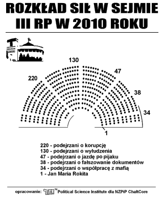 Na wesoło - Sejm2010.gif