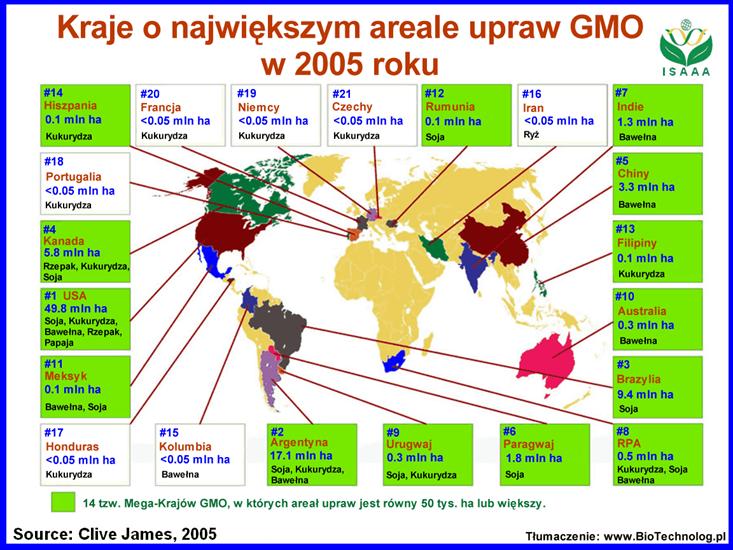 Infografika - Kraje o największym areale upraw GMO w 2005 roku. Raport 2005_3.gif