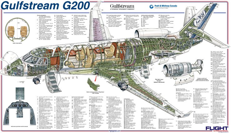 Lotnictwo rysunki - Gulfstream G200.jpg